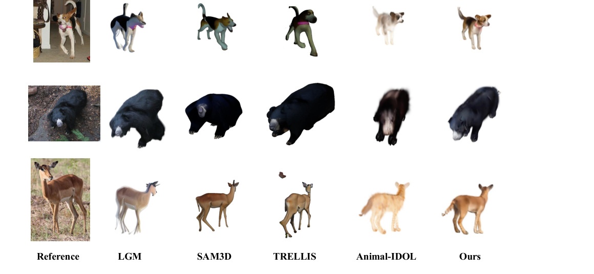 Qualitative comparison of AniGauss with LGM, SAM3D, TRELLIS, and Animal-IDOL on animal image-to-3D reconstruction