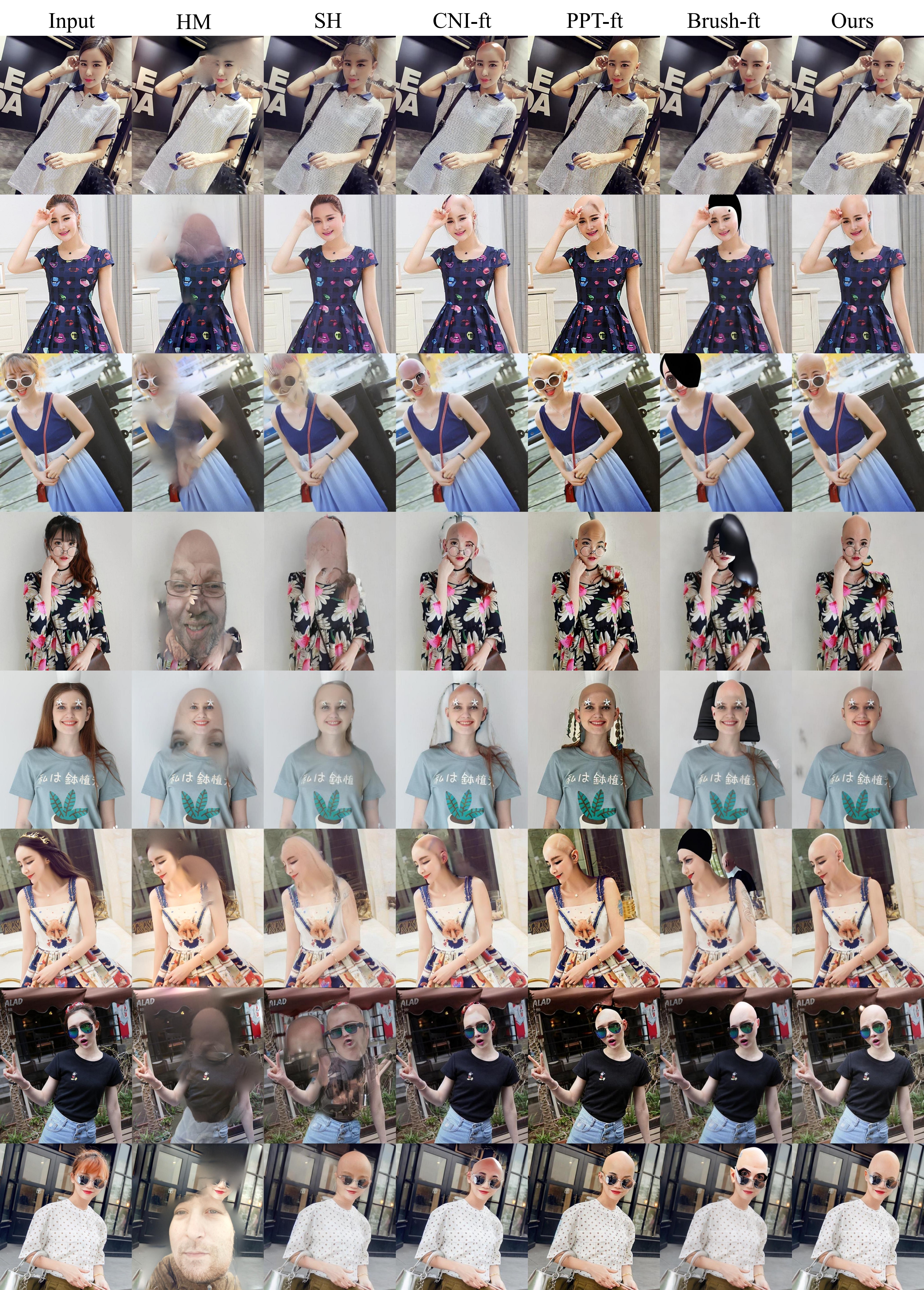 Results on DeepFashion2