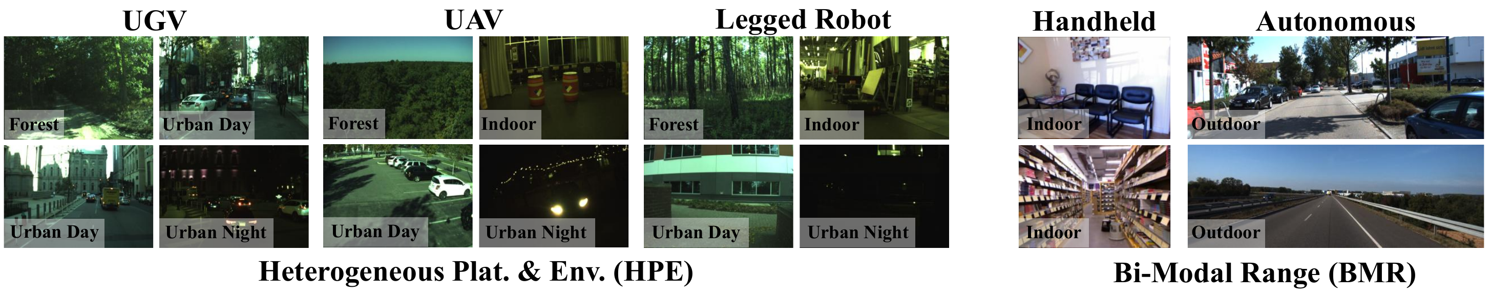 HPE and BMR robot heterogeneity scenario overview