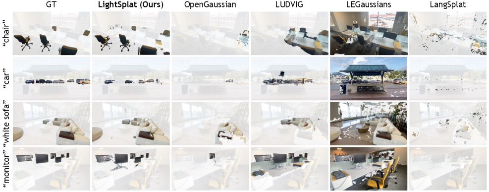 Qualitative comparison on DL3DV-OVS
