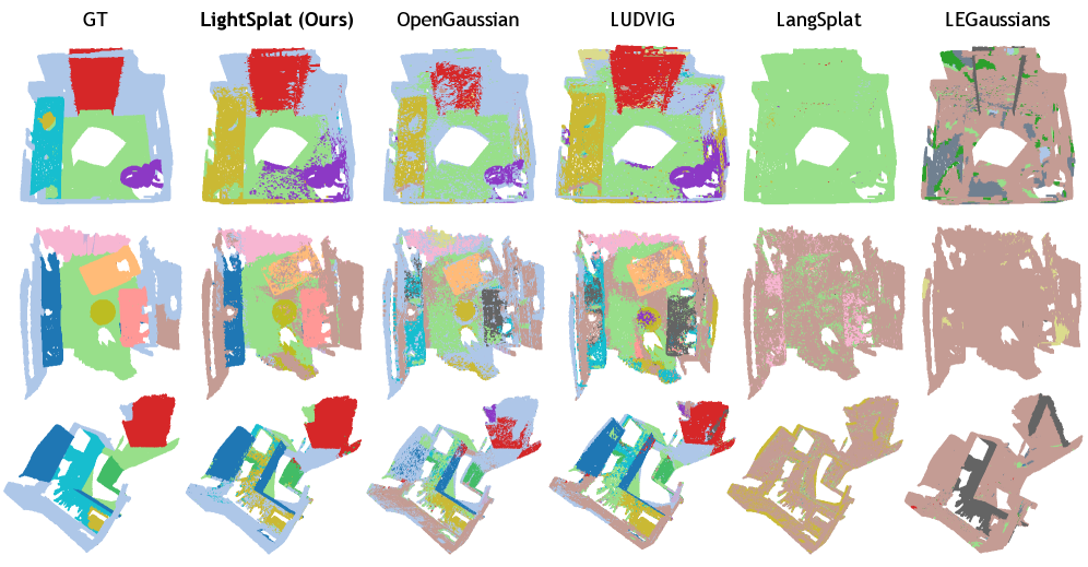 Qualitative comparison on ScanNet