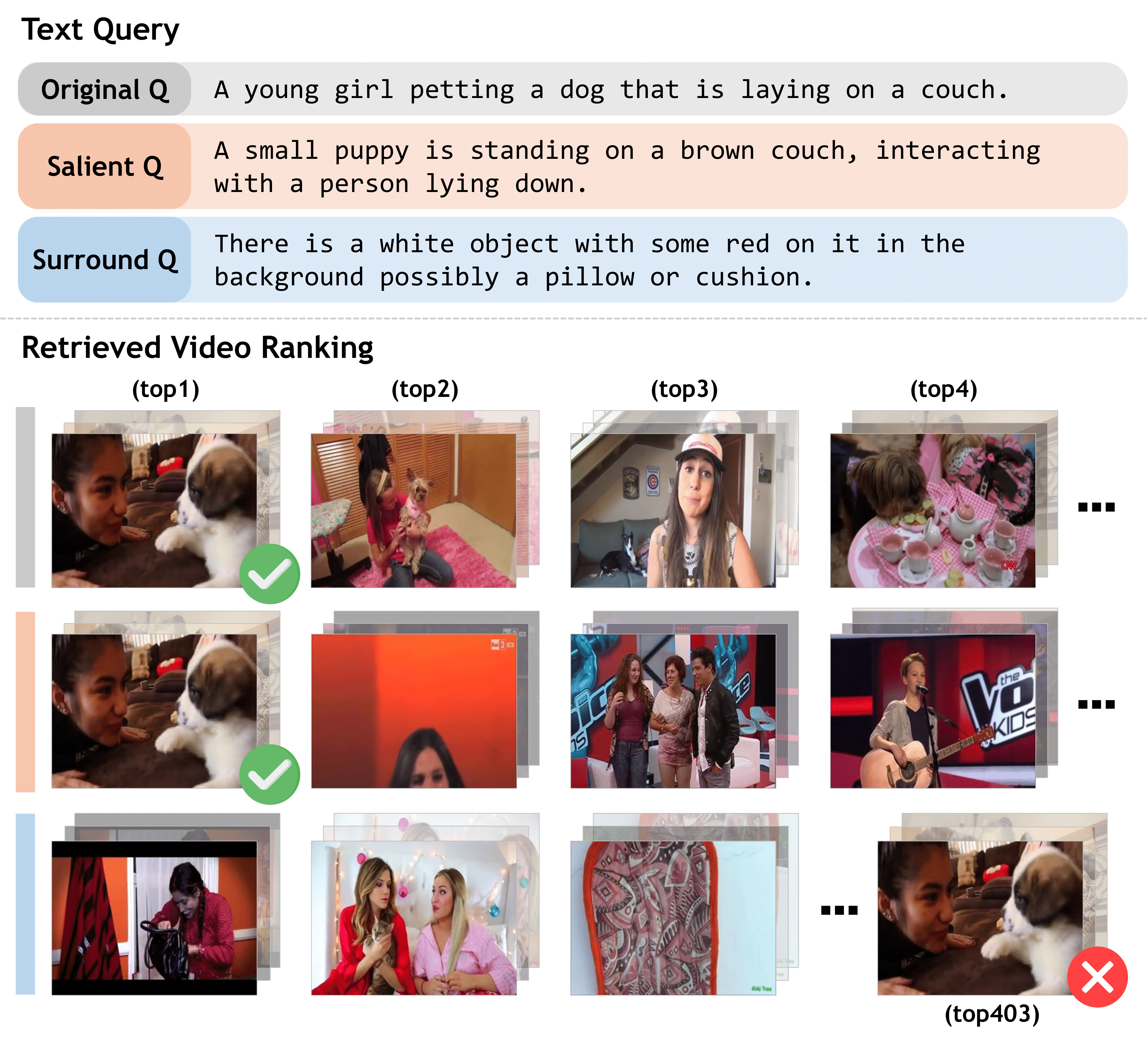 Motivation Failure Case