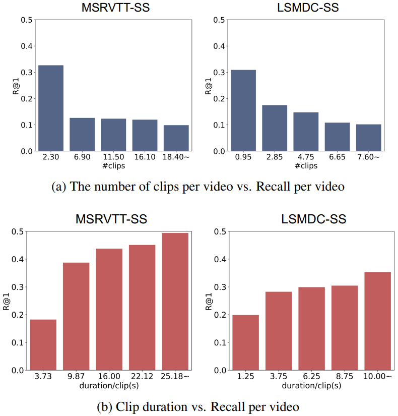 Performance Analysis