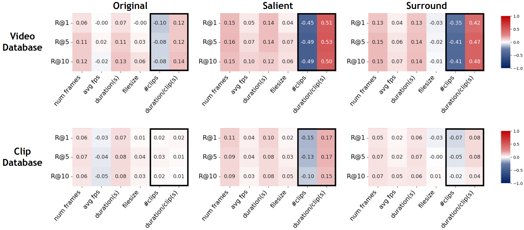 Correlation Matrix