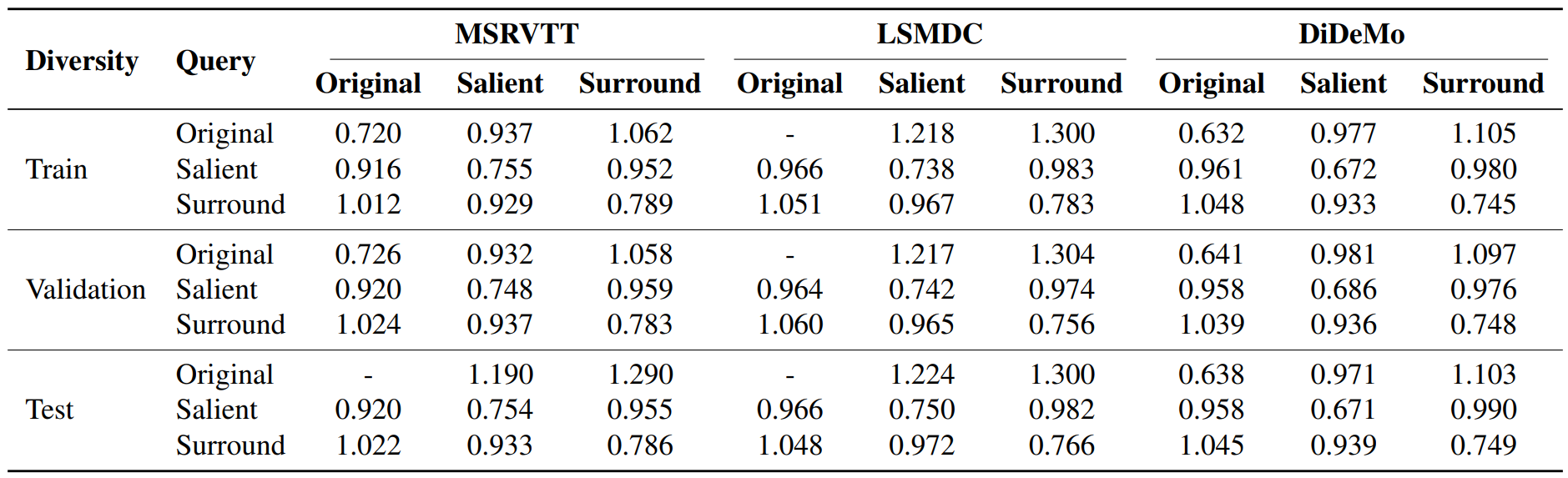 Semantic Distance