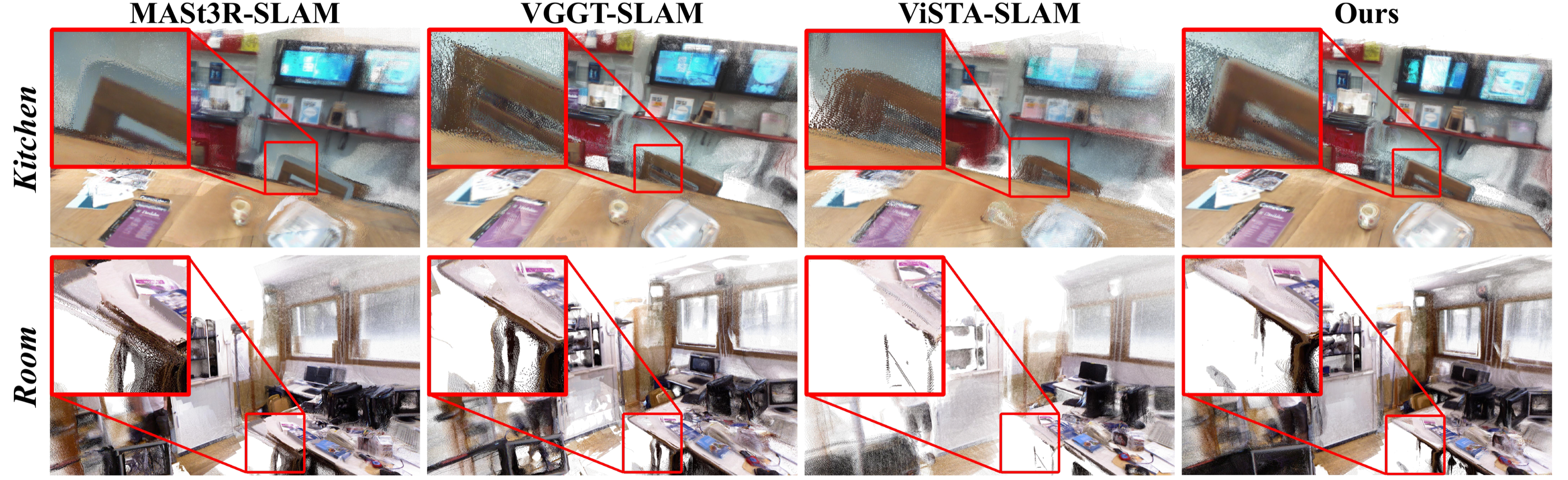 Reconstruction comparison on 7-Scenes and TUM RGB-D