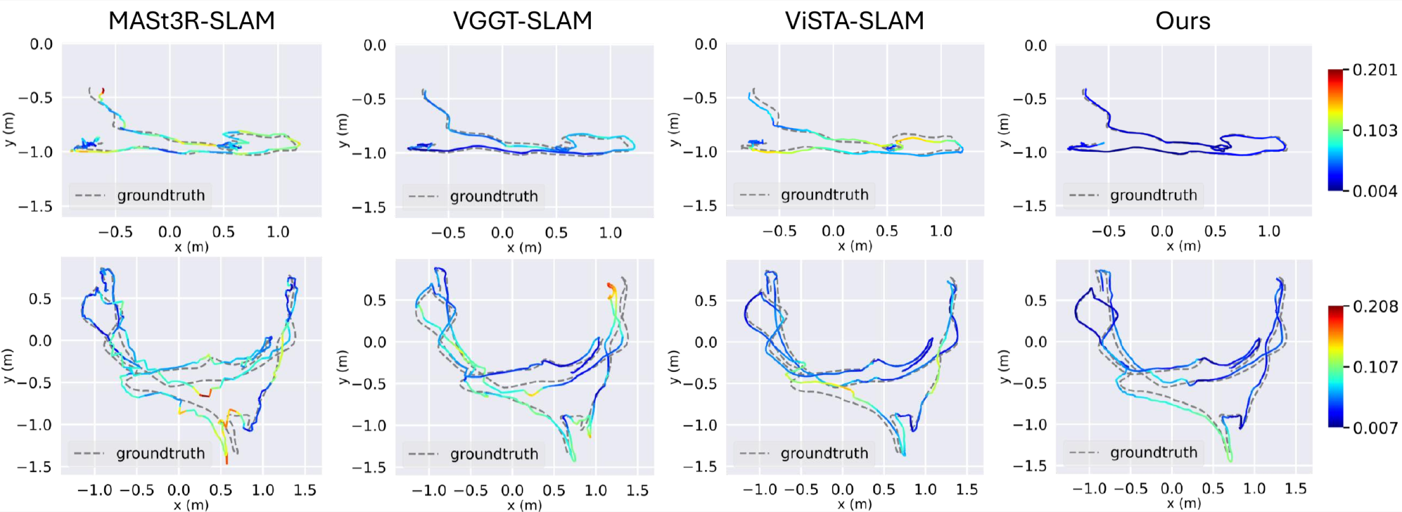 Qualitative trajectory comparison on 7-Scenes