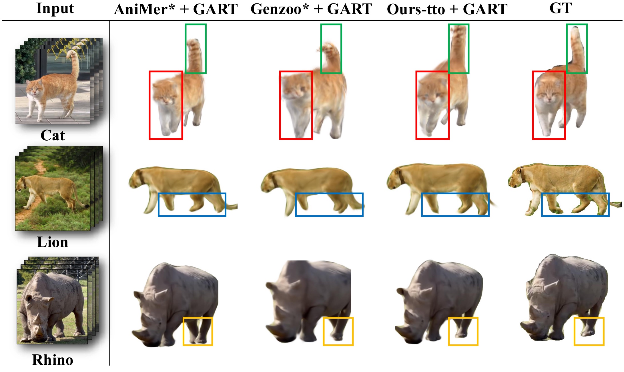 Additional animal reconstruction comparison results